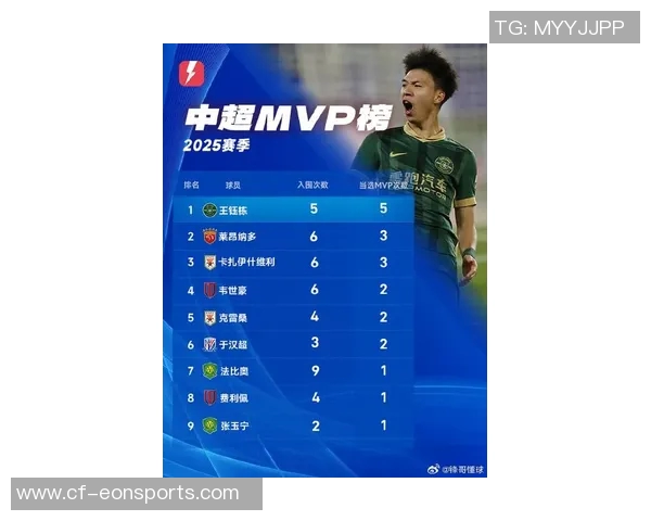 中超本土射手榜揭晓王钰栋领跑韦世豪紧随其后 中超本土射手榜揭晓王钰栋领跑韦世豪紧随其后