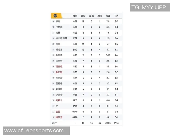 湖人季前赛快攻遭遇惨败42-11是否预示着新赛季的隐忧