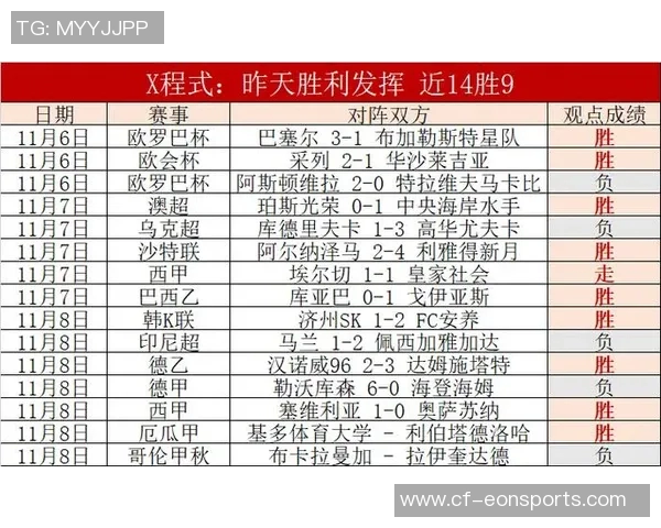 神户胜利船主场小胜蔚山HD一举登顶东亚区积分榜