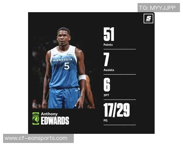 爱德华兹单场狂砍55分创生涯新高追平唐斯并列球队历史纪录 爱德华兹单场狂砍55分创生涯新高追平唐斯并列球队历史纪录